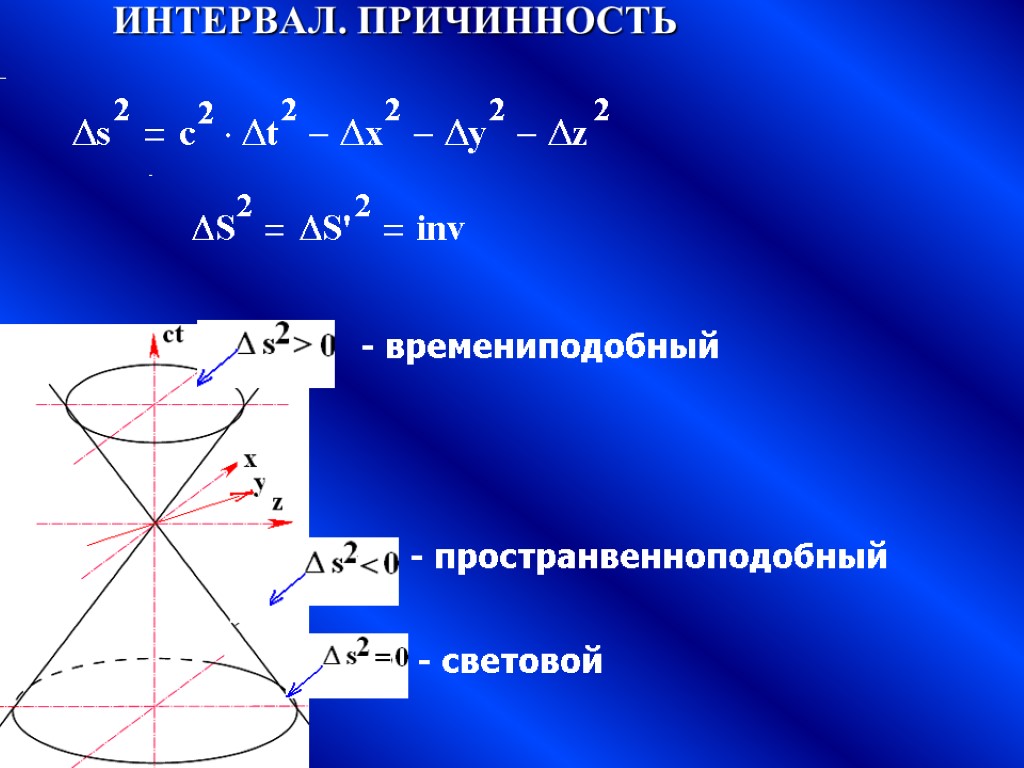 ИНТЕРВАЛ. ПРИЧИННОСТЬ - времениподобный - пространвенноподобный - световой